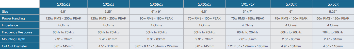 Phoenix Gold Lautsprecher SX Serie - Produktvergleich